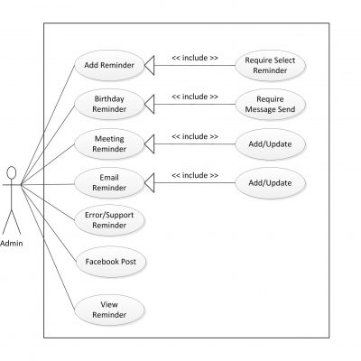 Reminder Management System - Learning Container